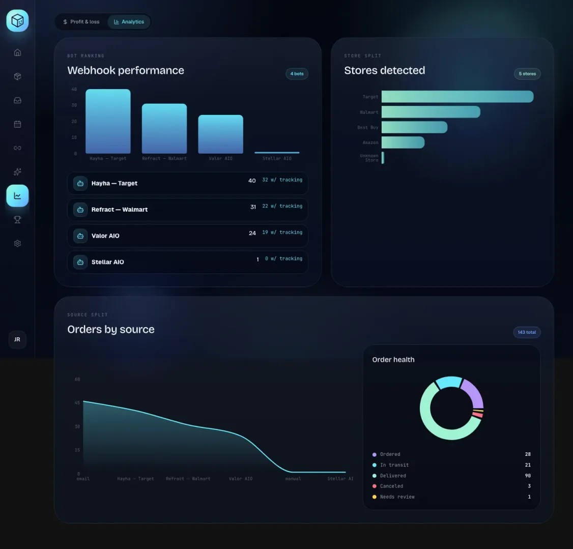 The Analytics tab with the Webhook performance bar chart and bot list, the Stores detected chart, the Orders by source curve and the Order health donut