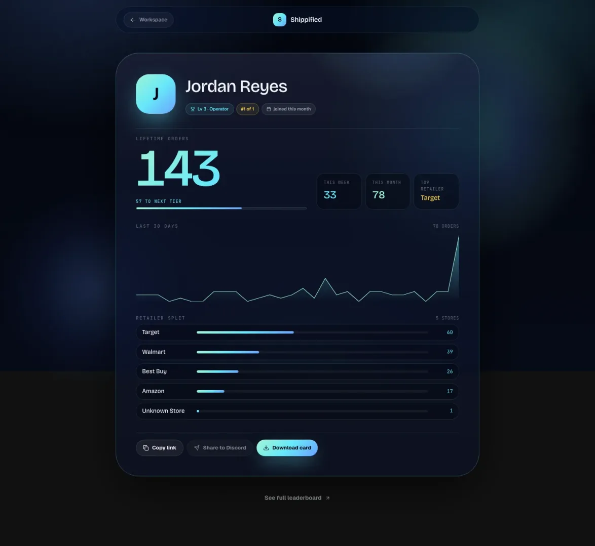The full public profile page including the retailer split and the Copy link, Share to Discord and Download card buttons