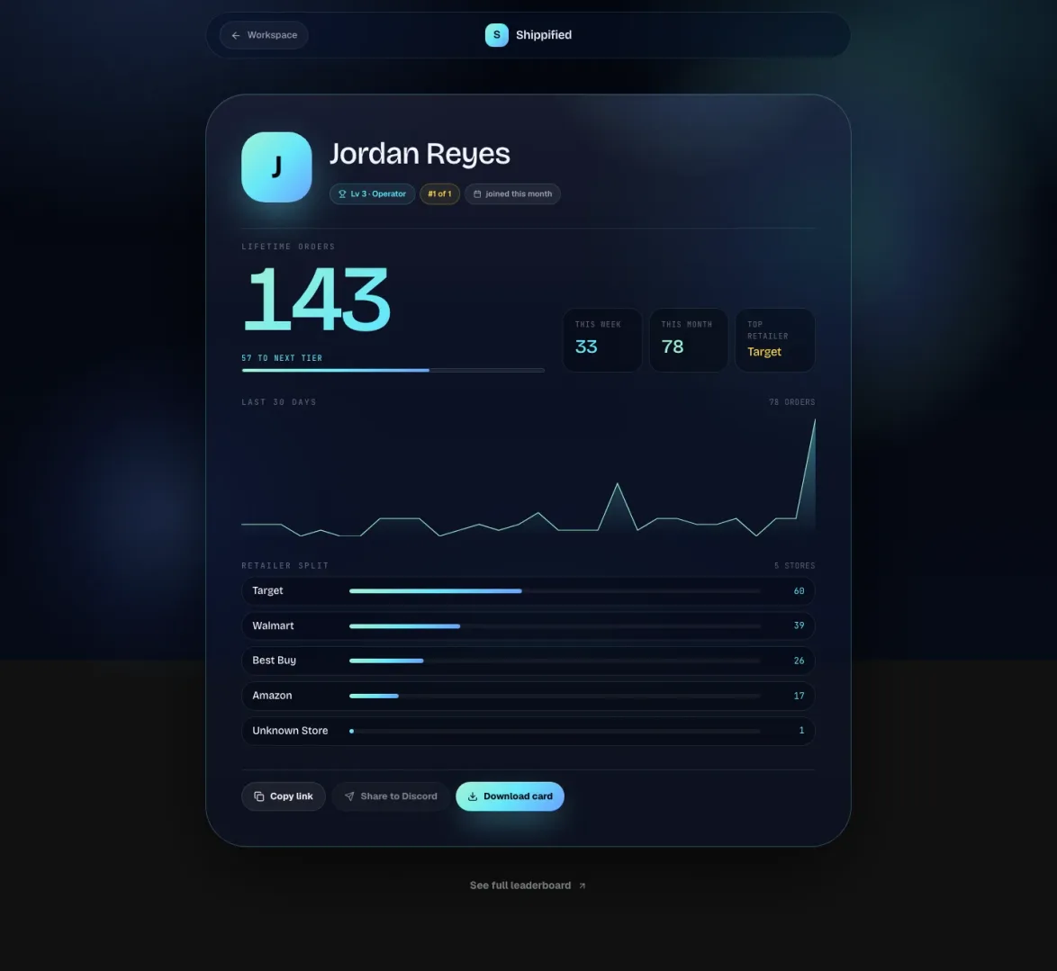 The full public profile page including the retailer split and the Copy link, Share to Discord and Download card buttons