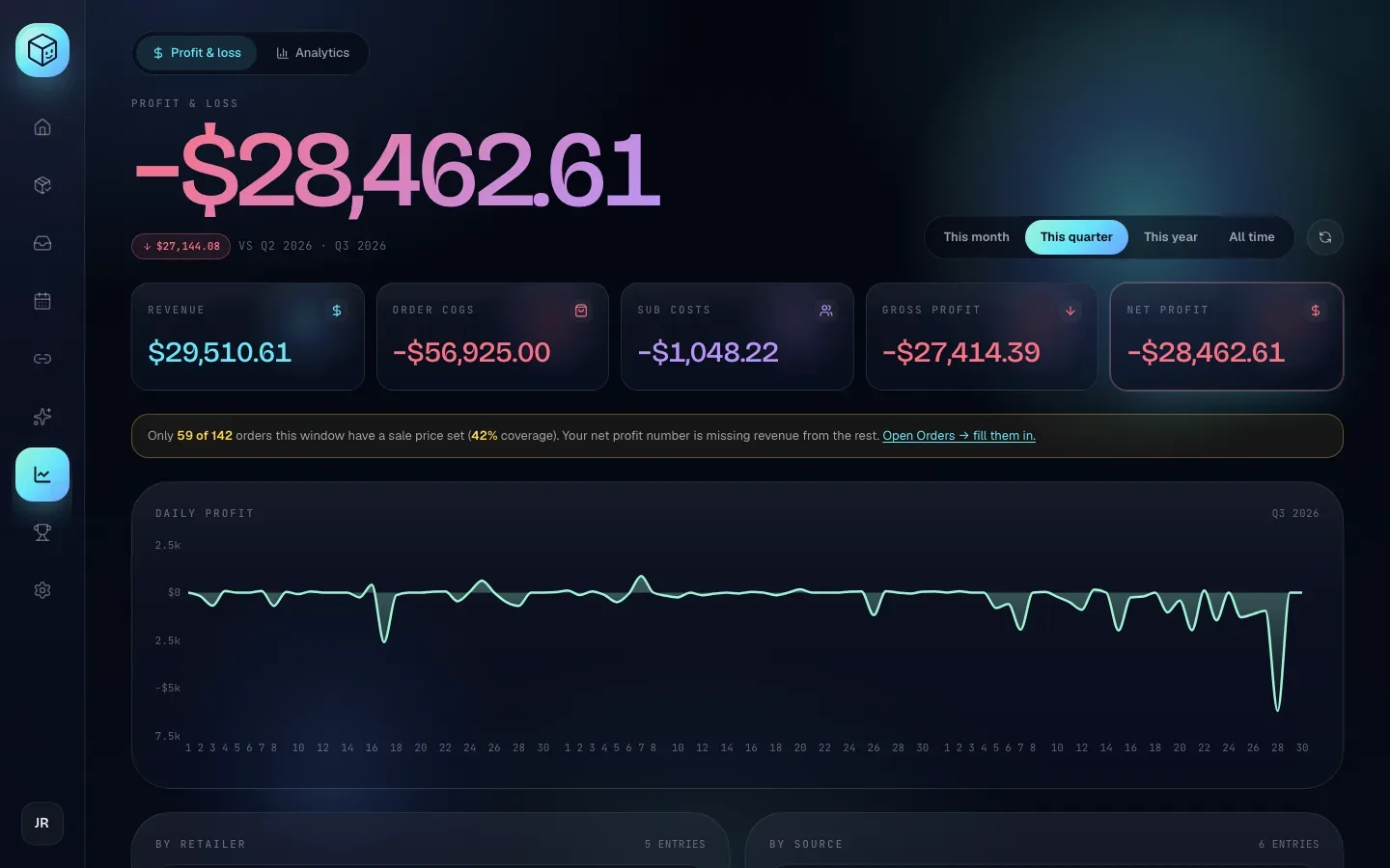 Profit & loss with This quarter selected