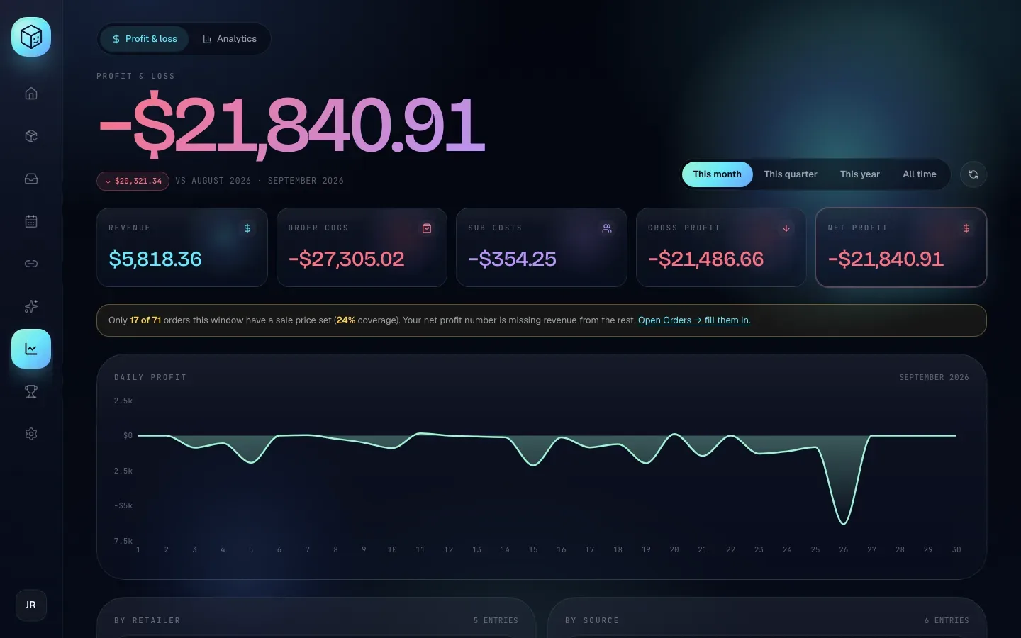 The Insights page on the Profit and loss tab, showing net profit, revenue, order costs, subscription costs, gross profit and a daily profit chart