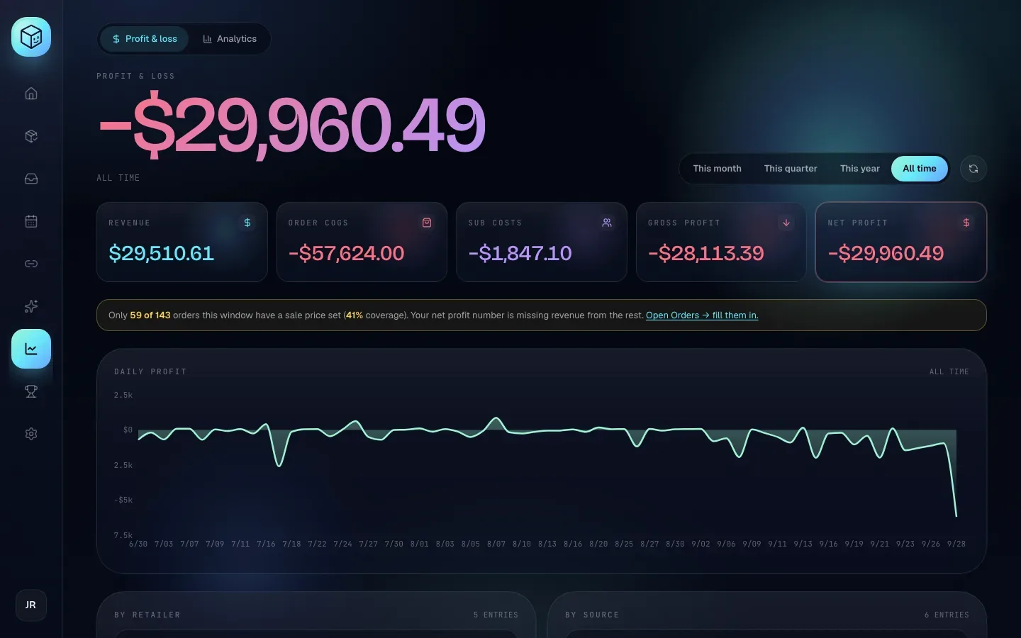 Profit & loss with All time selected, showing the daily profit curve across every day with orders