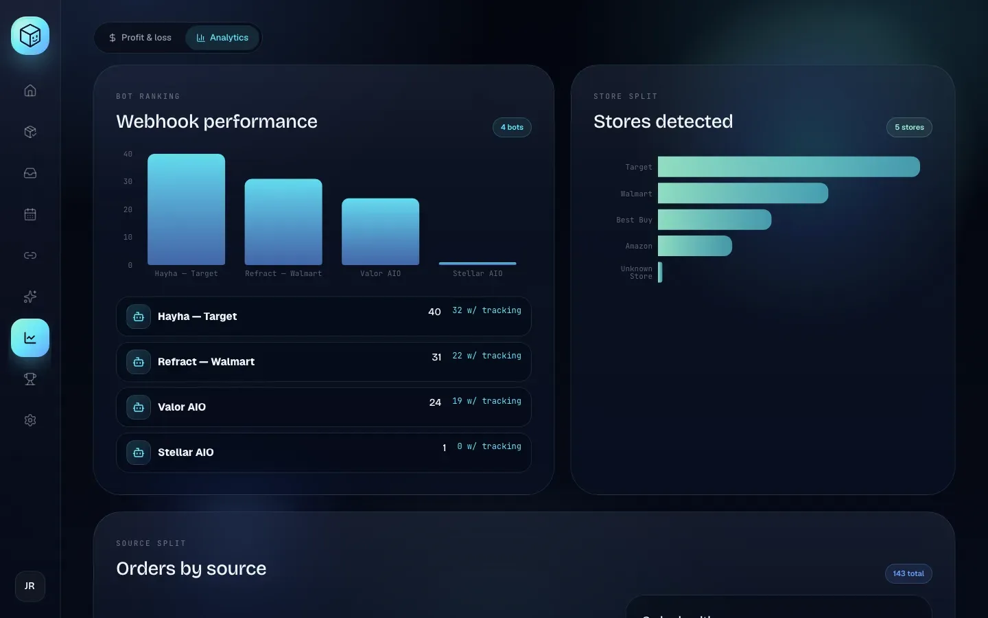 The Analytics tab with webhook performance, stores detected and orders by source