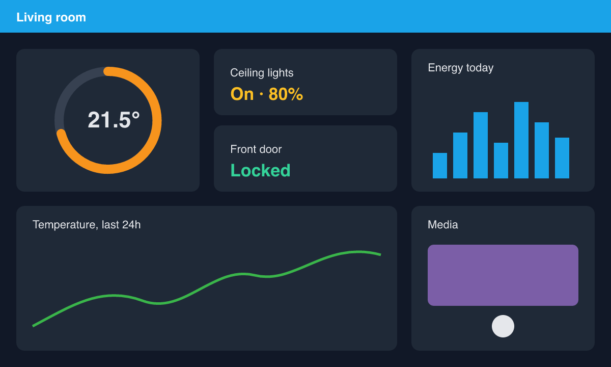 A wall-tablet dashboard