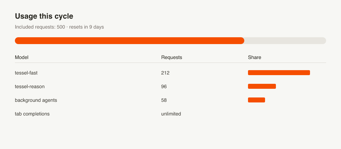 The usage page